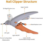 LED Pet Nail Clippers for Cats & Dogs